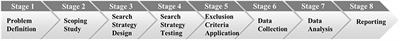 Design and Implementation Factors for Performance Measurement in Non-profit Organizations: A Literature Review